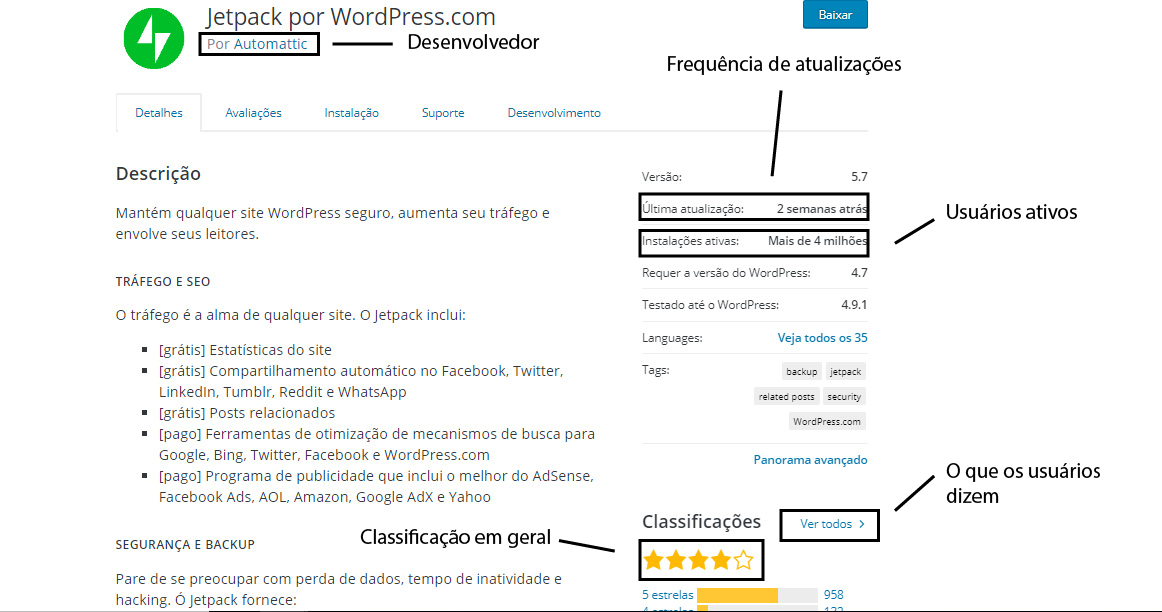 Falsos plugins do WordPress - 2WP
